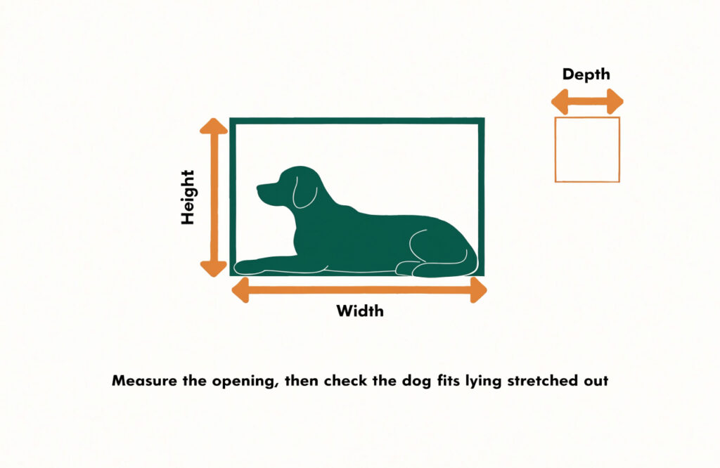 Diagram: measure the height, width and depth of the space for a DIY dog cave bed, then check the dog fits lying stretched out